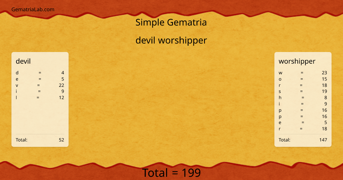 devil worshipper in simple Gematria
